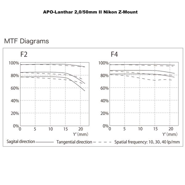 Voigtländer APO-Lanthar 50mm f/2,0 II, asphärisch  Nikon Z schwarz