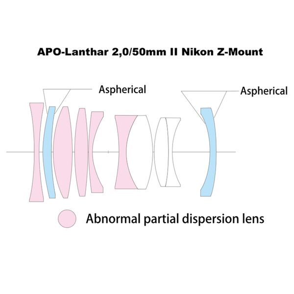 Voigtländer APO-Lanthar 50mm f/2,0 II, asphärisch  Nikon Z schwarz