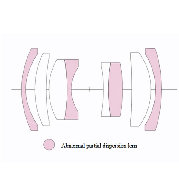 Voigtländer APO-Lanthar 50mm f/3,5 VM  Leica Limited grey