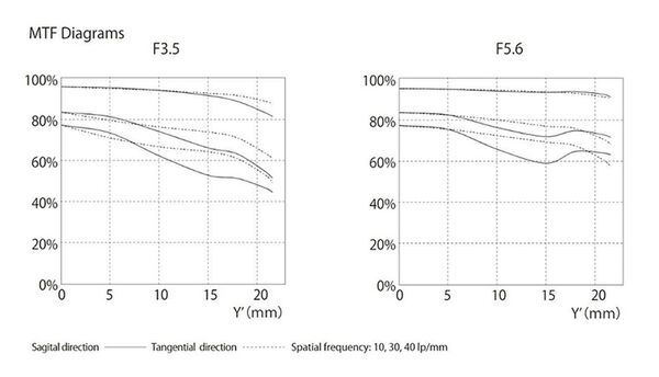 Voigtländer APO-Lanthar 50mm f/3,5 VM  Leica Limited grey