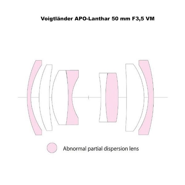 Voigtländer APO-Lanthar Typ I 50mm f/3,5 VM  Leica M silber/schwarz 2-tone