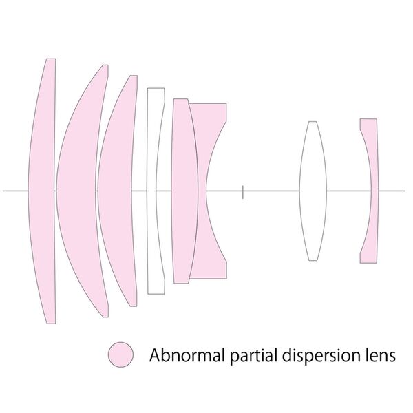 Voigtländer APO-Ultron 90mm  f/2,0 VM  Leica M schwarz