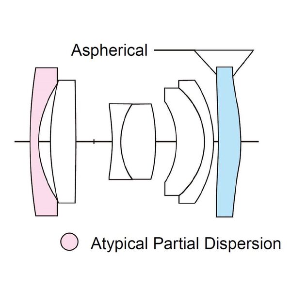Voigtländer Color-Skopar 2,8/18mm  Fujifilm X Mount silber