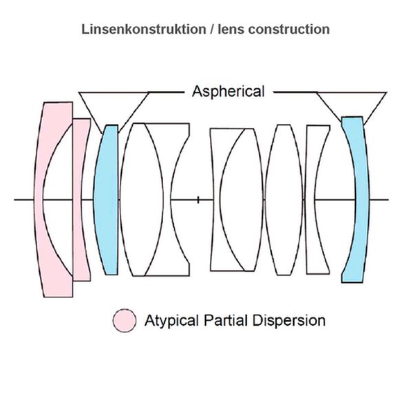 Voigtländer Nokton 28mm f/1,5 Type I VM asphärisch  Leica M schwarz-matt