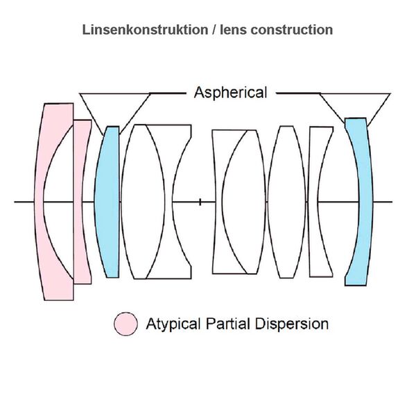 Voigtländer Nokton 28mm f/1,5 Type II VM asphärisch  Leica M silber