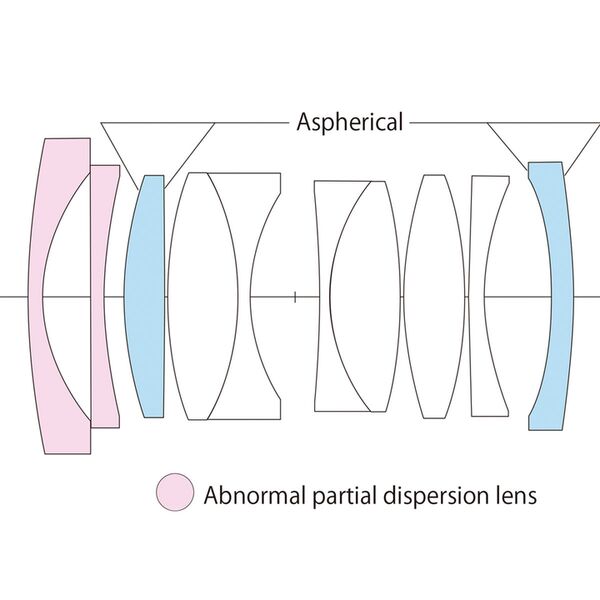 Voigtländer Nokton 28mm f/1,5  Sony FE Mount schwarz