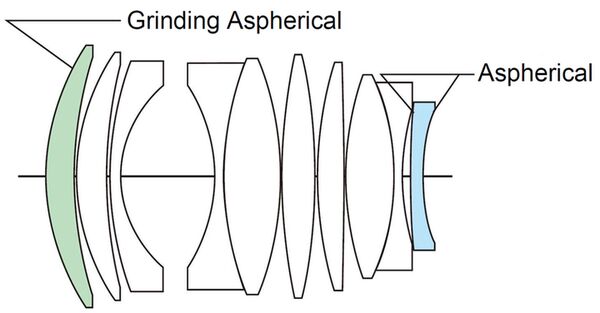 Voigtländer Nokton 35mm f/0,9  asphärisch schwarz   Fujifilm X