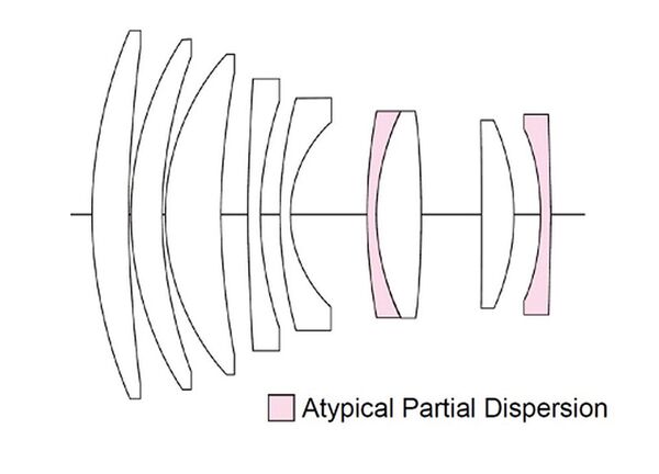 Voigtländer Nokton 50mm f1,2 schwarz  Fujifilm X-Mount