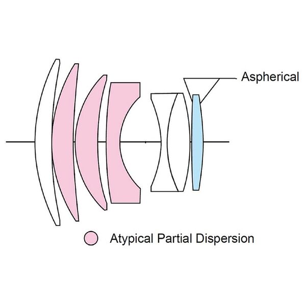 Voigtländer Nokton 75mm f/1,5 asph.  Nikon Z