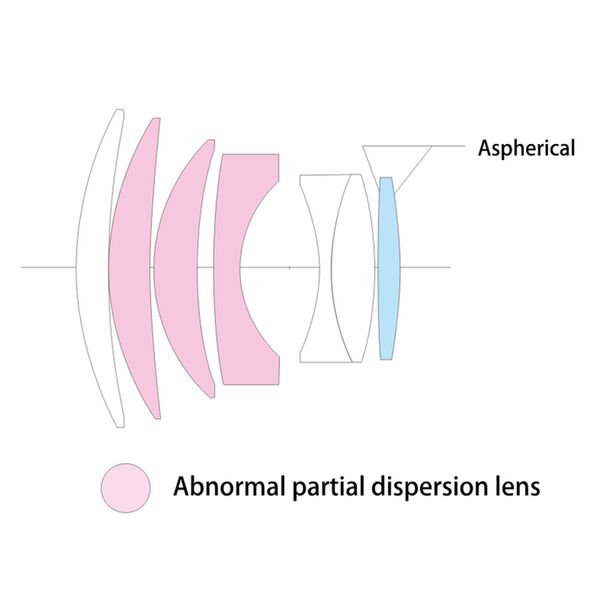 Voigtländer Nokton 75mm f/1,5 asph.   Sony FE-Mount