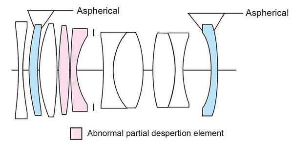 Voigtländer APO-Lanthar 50mm f/2,0 asph.  Leica M