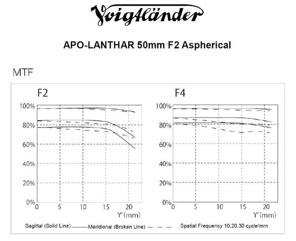 Voigtländer Apo-Lanthar 50mm f/2,0 asphärisch  Nikon Z