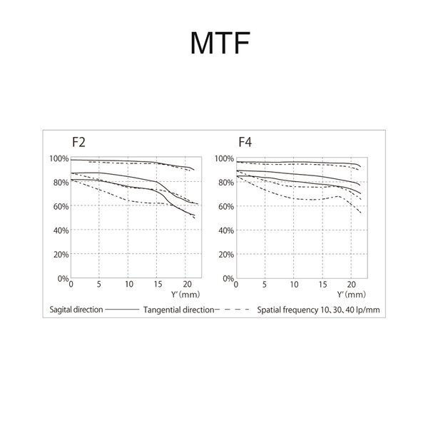 Voigtländer APO-Lanthar 28mm f/2,0 asphärisch  Nikon Z mount