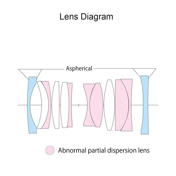 Voigtländer APO-Lanthar 28mm f/2,0 asphärisch  Nikon Z mount