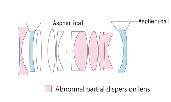 Voigtländer APO-Lanthar 35mm f/2,0 asphärisch  Sony FE-Mount schwarz