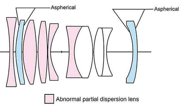 Voigtländer APO-LANTHAR 50mm f/2.0  Sony FE-Mount