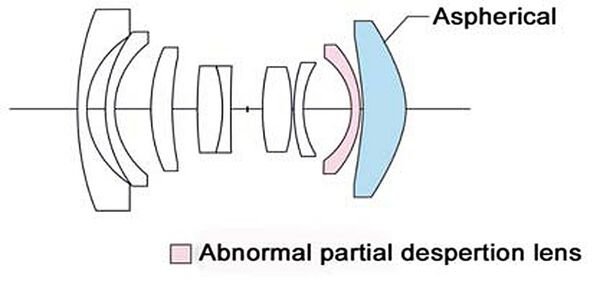Voigtländer Color-Skopar  3,5/21mm VM asphärisch, Type II  Leica M silber