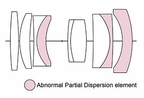 Voigtländer Macro APO-Ultron 35mm f/2.0  Fuji X-Mount