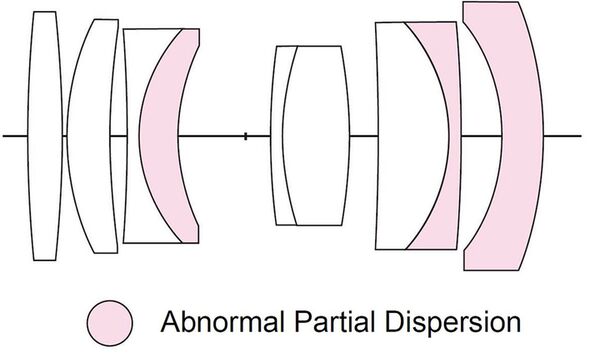 Voigtländer Macro APO-Ultron D 35mm f/2.0  Nikon Z (DX)