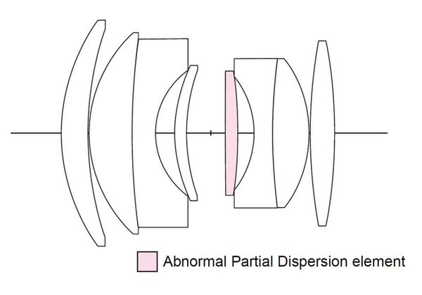 Voigtländer Nokton D 35mm f/1,2  Nikon Z (DX) schwarz