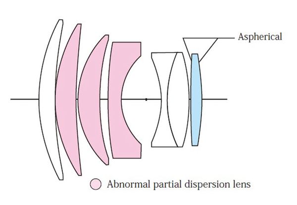 Voigtländer Nokton 75mm f/1,5 asph. VM  Leica M schwarz