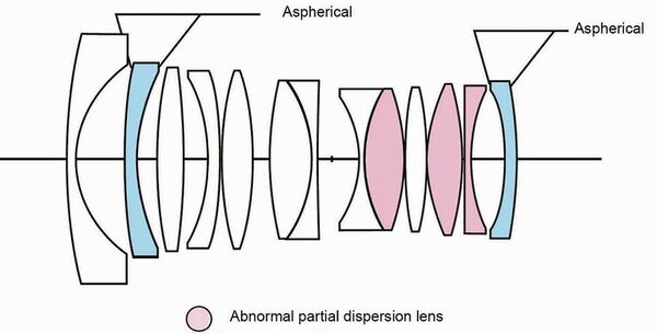 Voigtländer Nokton 21mm f/1,4 asphärisch  Leica M
