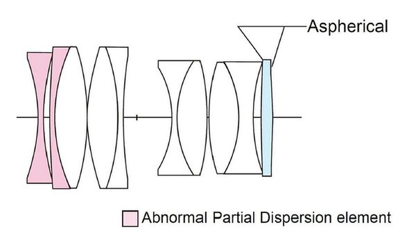 Voigtländer Nokton 23mm f/1,2  Fujifilm X-Mount