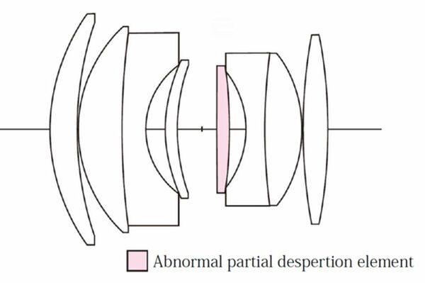 Voigtländer Nokton 35mm f/1,2  Fujifilm X-Mount