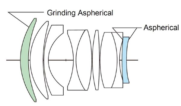 Voigtländer Nokton 50mm f/1.0 asphärisch  Leica M