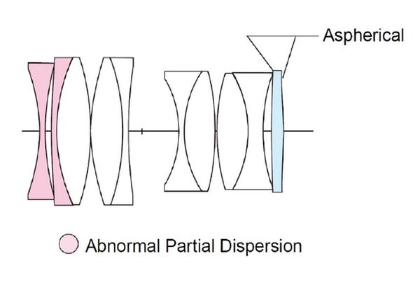 Voigtländer Nokton D 23mm f/1,2  Nikon Z (DX)