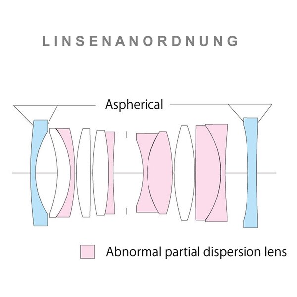 Voigtländer APO-Lanthar 28mm f2.0 VM, asphärisch  Leica M