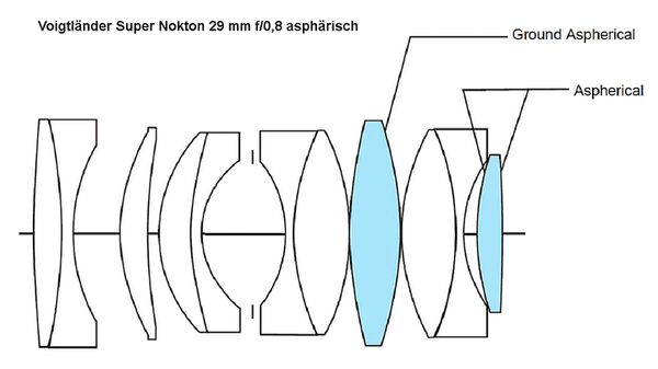 Voigtländer Super Nokton 29mm, f/0,8  asphärisch, schwarz, Objektiv  Micro Four Thirds