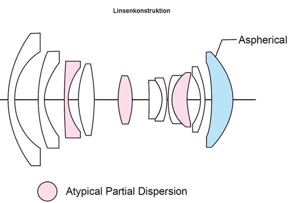 Voigtländer Super Wide Heliar 15mm f/4,5 asphärisch  Nikon Z