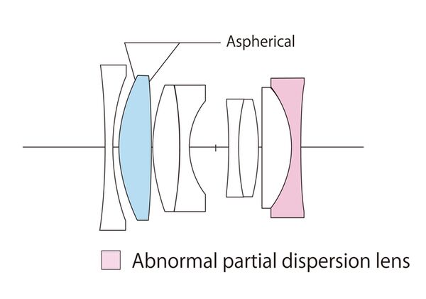 Voigtländer Ultron 35mm f/2,0 asph. VM II  Leica M schwarz