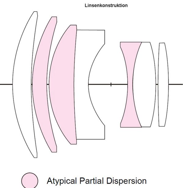 Voigtländer Ultron 75mm f/1,9  M.C.  VM  Leica M schwarz