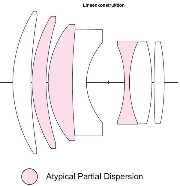 Voigtländer Ultron 75mm f/1,9 S.C.  VM  Leica M schwarz