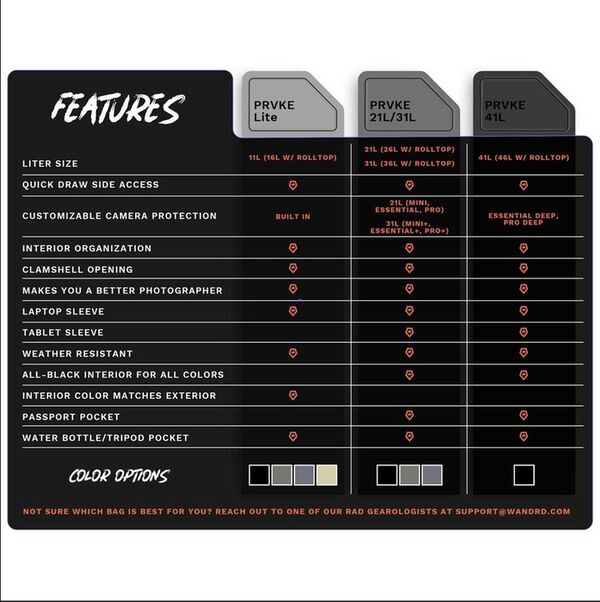 Wandrd PRVKE  11 Liter Aegean Blue