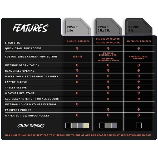 Wandrd PRVKE  41 Liter Photo Bundle Black