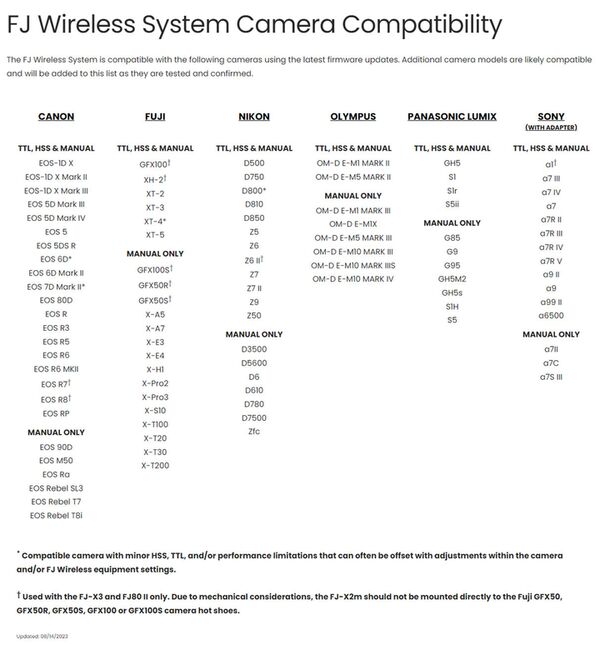 Westcott FJ X3m Universal Wireless Flash Trigger 