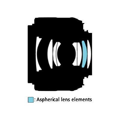 Nikon AF-S DX Nikkor 35mm f/1,8 G  Nikon DX