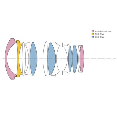 Sigma AF 35mm f/1,4 DG HSM A  Canon EF