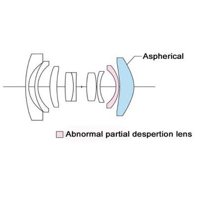Voigtländer Color-Skopar  3,5/21mm VM asphärisch, Type II  Leica M schwarz