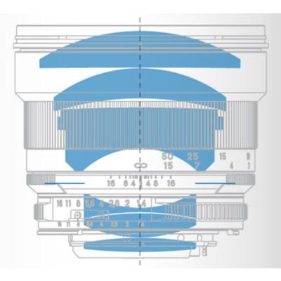 Zeiss Planar T* 85mm f/1,4 ZF.2  Nikon FX
