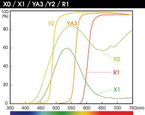 Hoya R1 Pro (RED) IN SQ.CASE  67mm