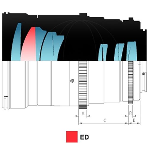 Samyang 100mm T/3.1 VDSLR ED UMC MACRO  Nikon FX