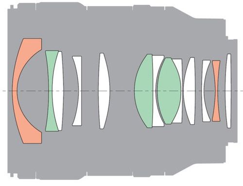 Sony SEL 24mm f/1,4 GM  Sony FE-Mount