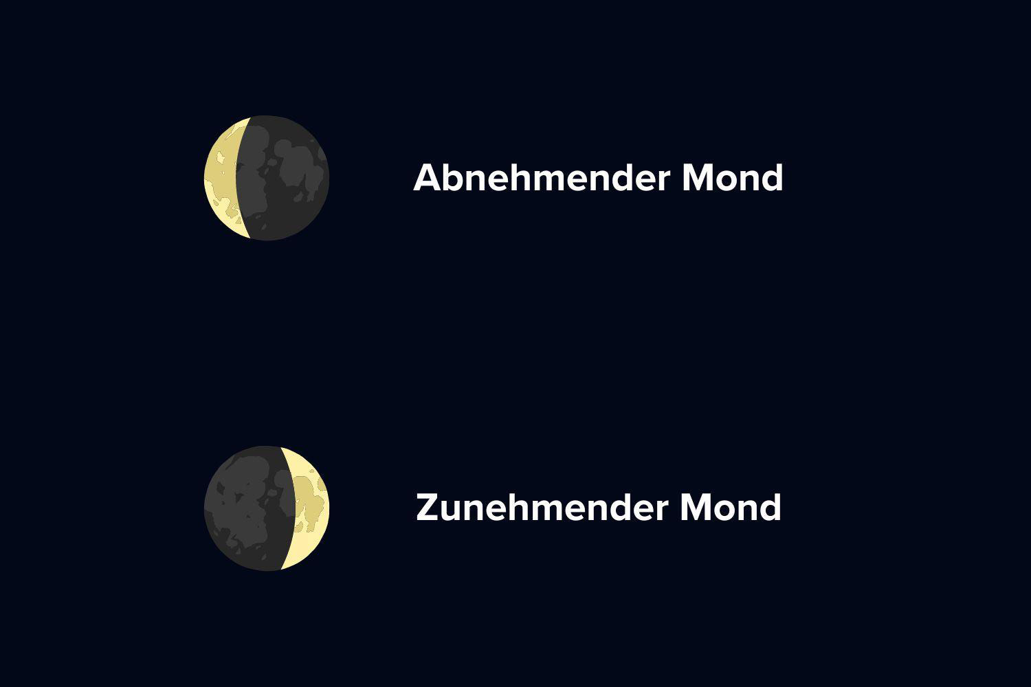 Klammer EselsbrÃ¼cke fÃ¼r die Mondphasen