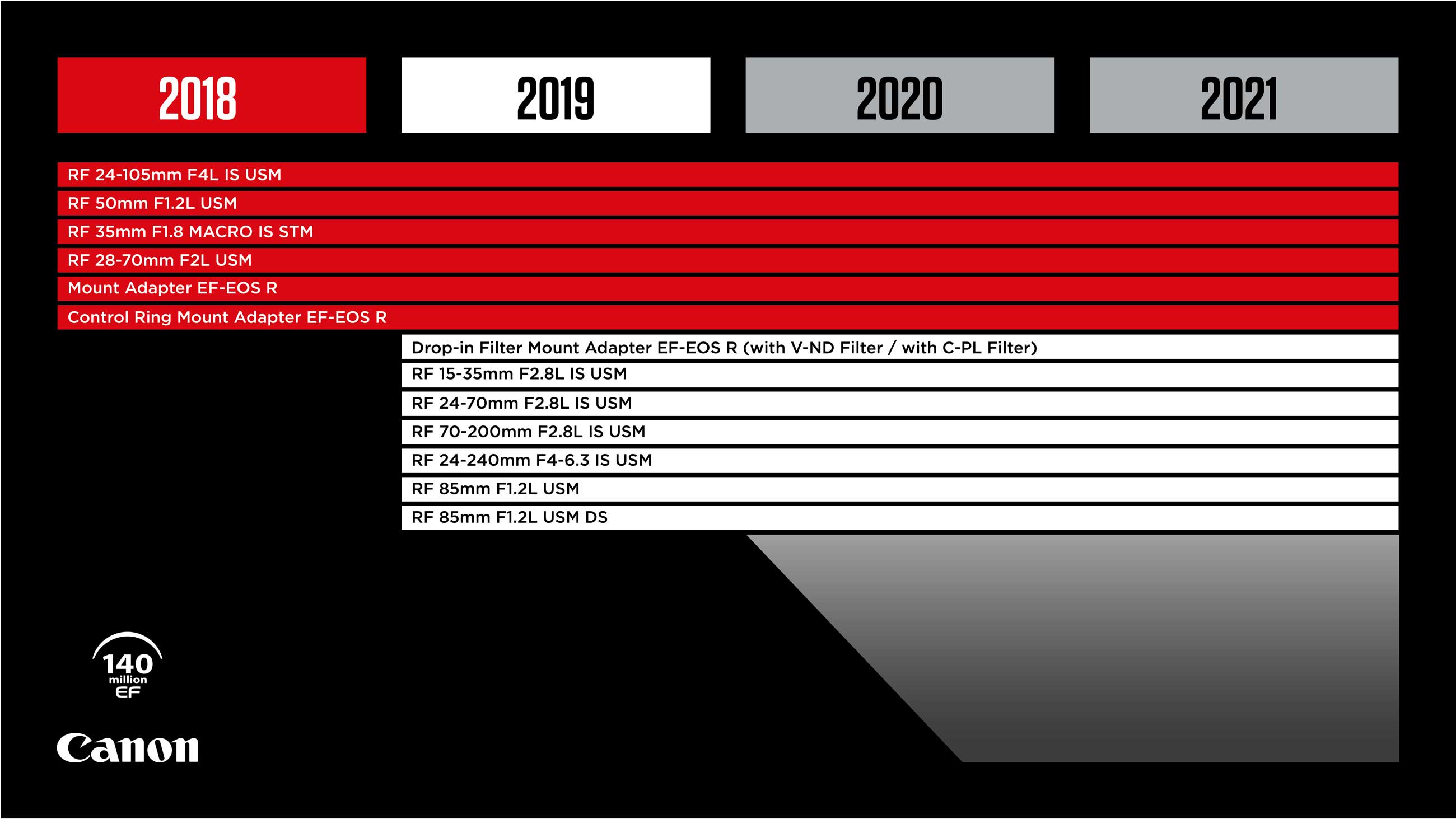 Canon EOS RP Imagefoto