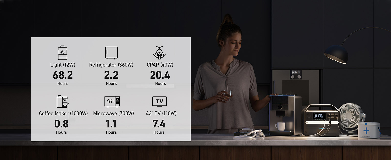 Beispiel Nutzungsdauer der Anker 555 Powerstation in der Heimanwendung