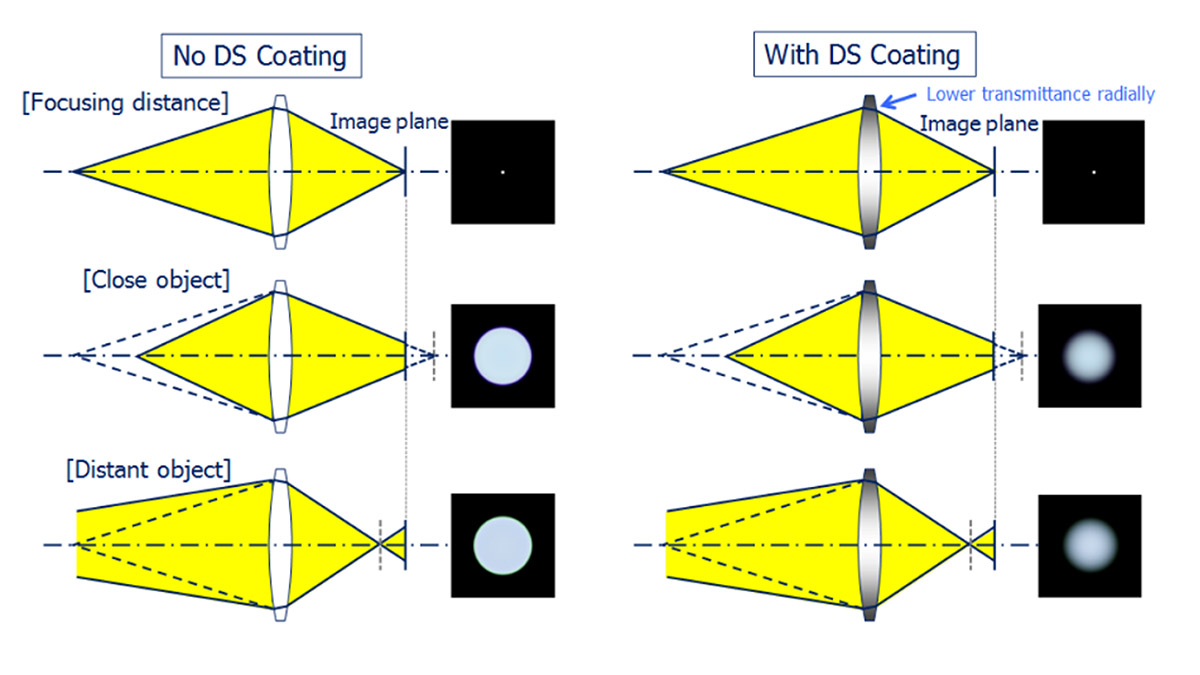 Beschichtung im Detail